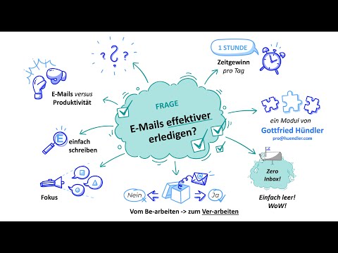 E-Mails effektiver erledigen